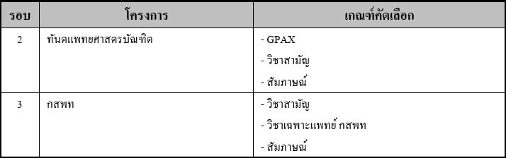 รายละเอียดการรับทันตแพทย์ ม.เทคโนโลยีสุรนารี_DEK61